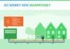 Warmtenet AV Noord ‘schandalig duur’